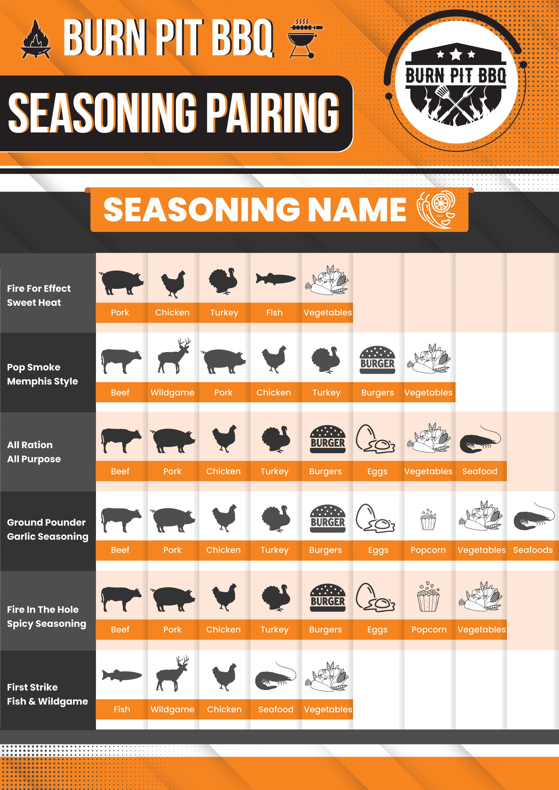 Seasoning Pairing Chart